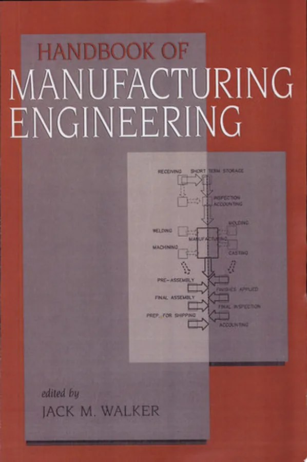 Cover of Handbook of Manufacturing Engineering, Second Edition - 4 Volume Set