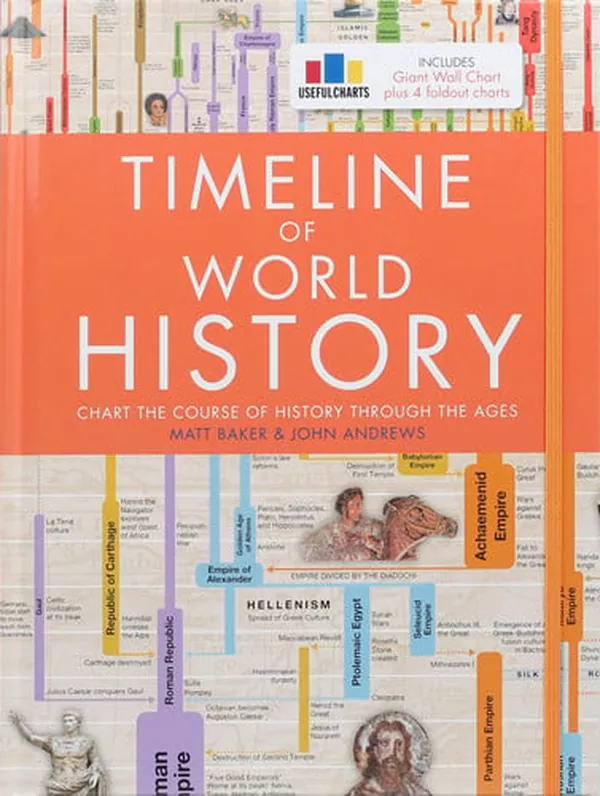 Cover of Timeline of World History