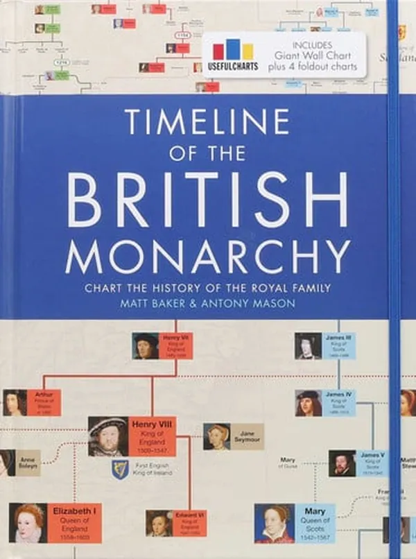 Cover of Timeline of the British Monarchy