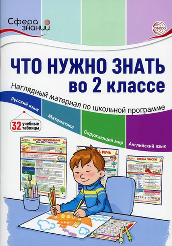Cover of Chto nyjno znat v 2 klasse: naglyadnii material po shkolnoi programme. 32 ychebnih tablici