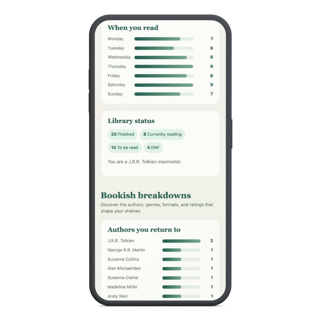 MyBibliotheca statistics showing reading days, library status, and favorite authors
